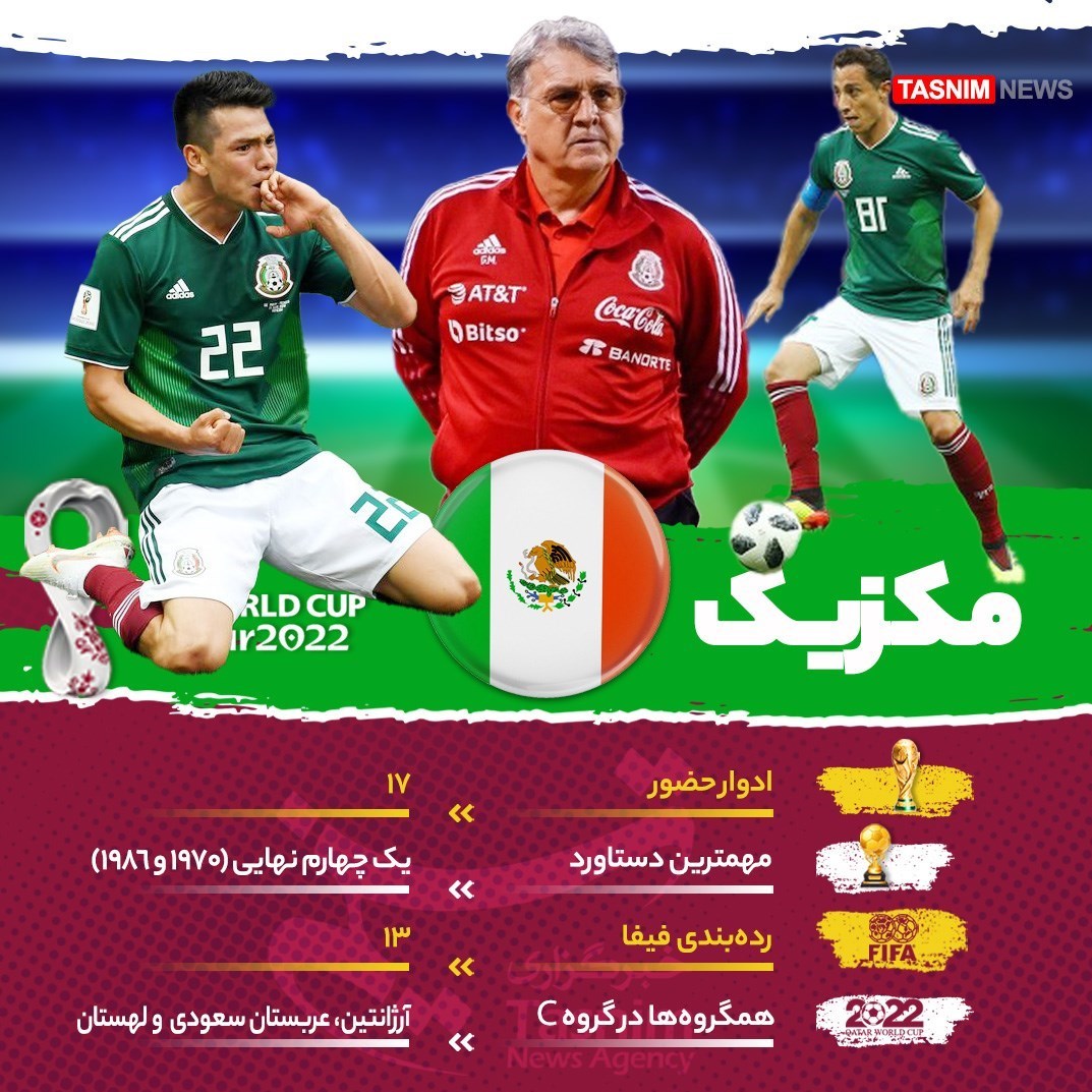 جام جهانی 2022 قطر , تیم‌ملی فوتبال مکزیک , معرفی تیم های جام جهانی 2022 قطر , جام جهانی فوتبال , 