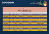 معرفی هیات ارزیابی بخش ویژه حاج قاسم سلیمانی در جشنواره تئاتر استان تهران