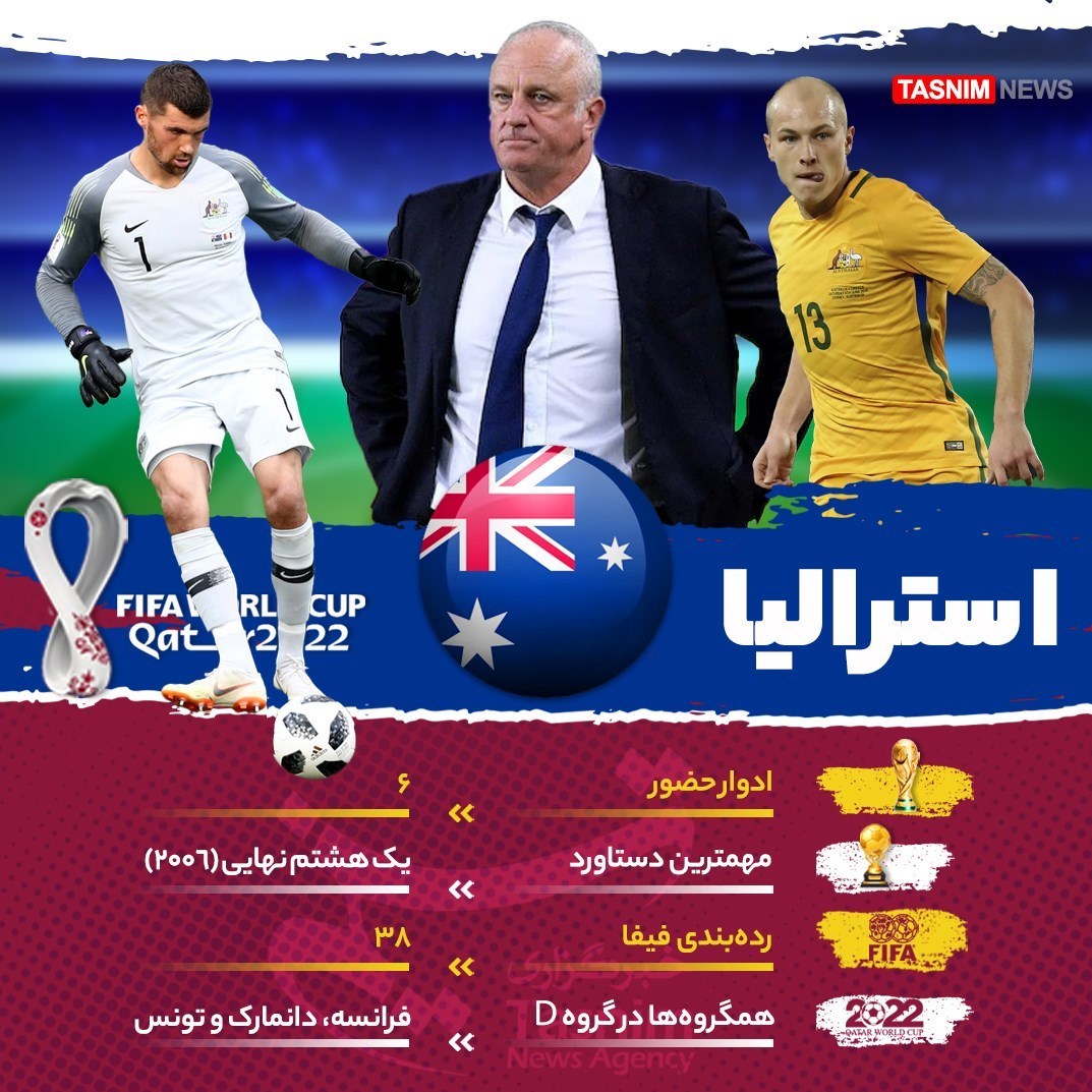 جام جهانی 2022 قطر , تیم ملی فوتبال استرالیا , معرفی تیم های جام جهانی 2022 قطر , 