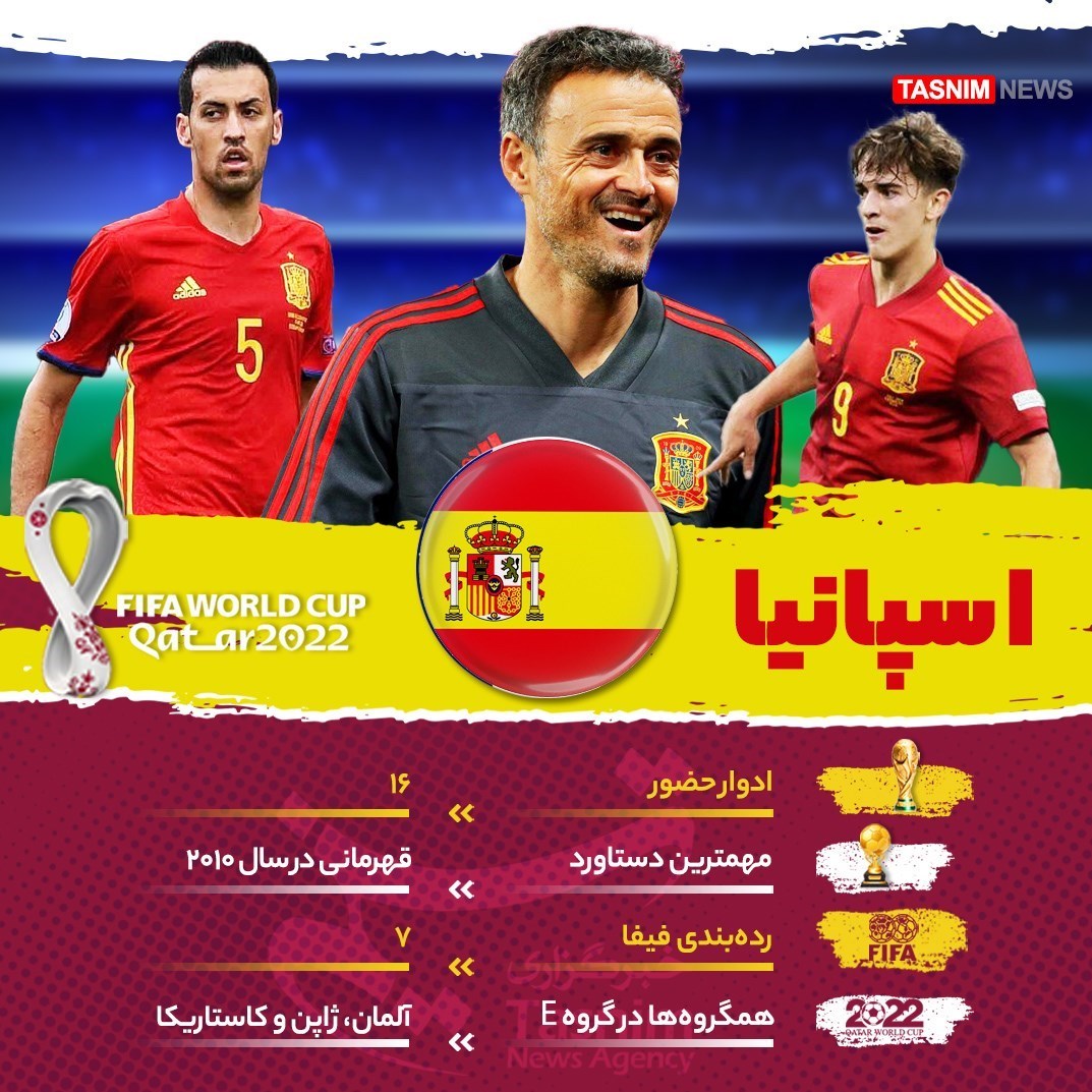 تیم ملی فوتبال اسپانیا , جام جهانی 2022 قطر , معرفی تیم های جام جهانی 2022 قطر , 