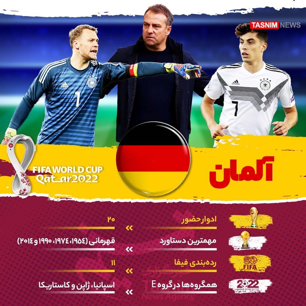 تیم ملی فوتبال آلمان , جام جهانی 2022 قطر , معرفی تیم های جام جهانی 2022 قطر , 