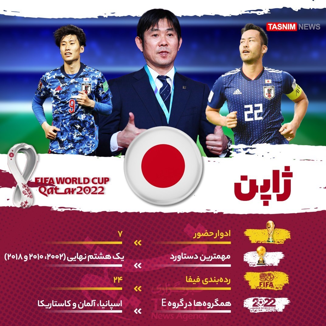 تیم ملی فوتبال ژاپن , جام جهانی 2022 قطر , معرفی تیم های جام جهانی 2022 قطر , 