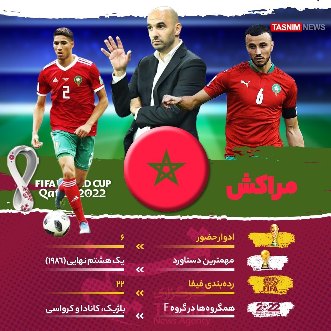 جام جهانی 2022 قطر , تیم ملی فوتبال مراکش , معرفی تیم های جام جهانی 2022 قطر , 