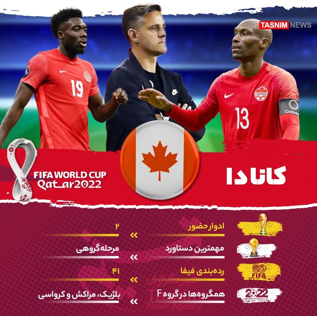 تیم ملی فوتبال کانادا , جام جهانی 2022 قطر , معرفی تیم های جام جهانی 2022 قطر , 
