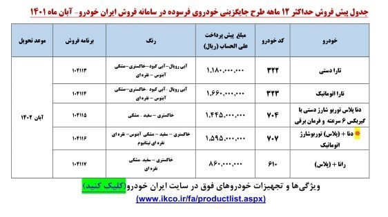 14010819083615316264060510 - فروش جدید ٧ محصول ایران‌ خودرو از امروز + جدول