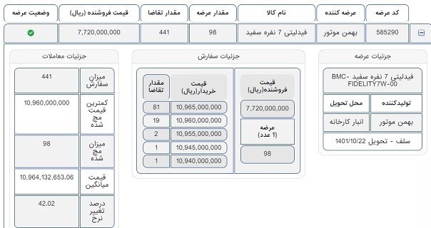 خودرو , 