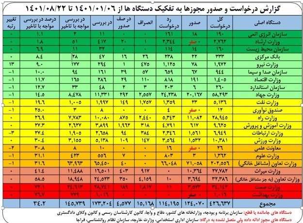 کسب و کار اینترنتی , قانون بهبود مستمر محیط کسب و کار , 