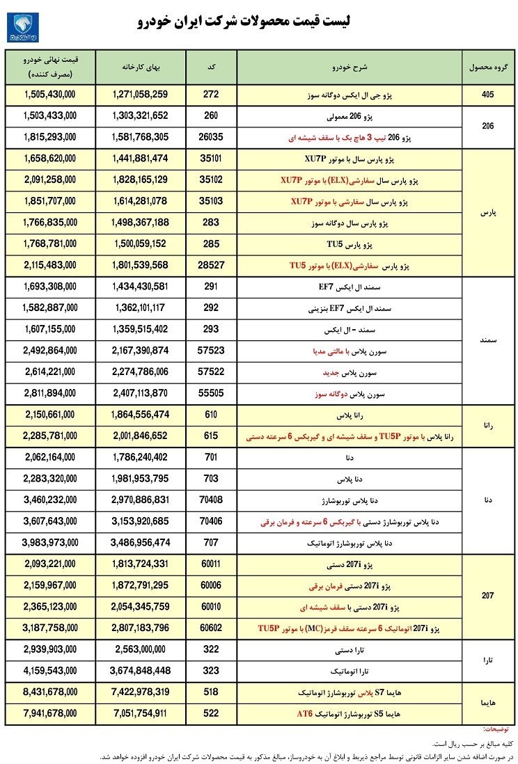 خودرو , گروه صنعتی ایران خودرو , قیمت خودرو ,