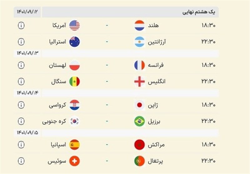 جدول گروه‌های جام جهانی 2022 قطر