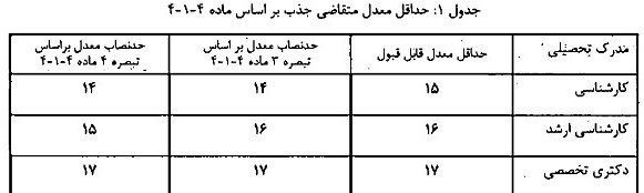 آغاز جذب 1000 هیئت علمی در دانشگاه فرهنگیان + جزییات 2