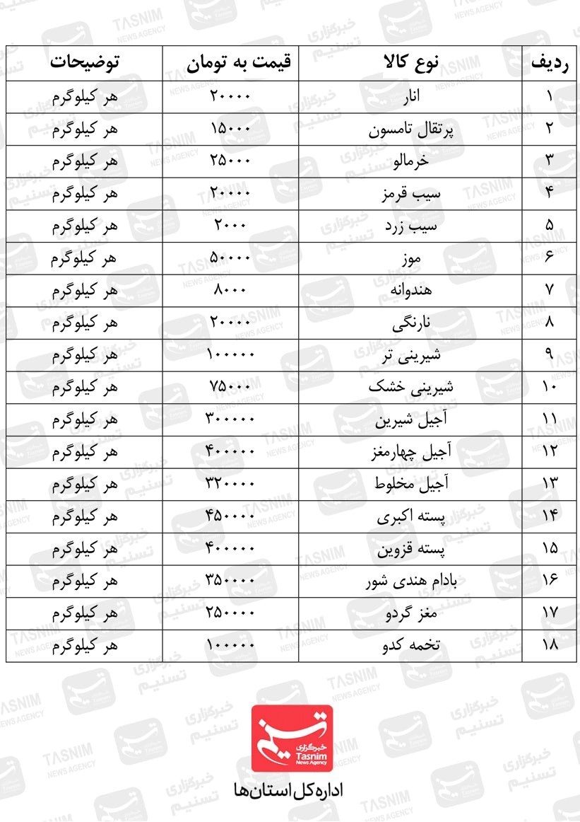 بازار , شب یلدا , استانداری قزوین , 