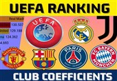 آخرین رده‌بندی باشگاه‌‌‌‌های اروپایی در سال 2022