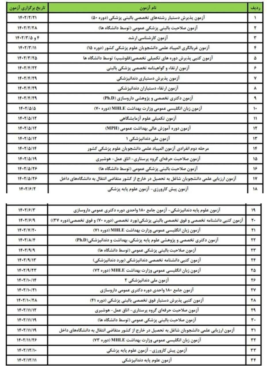 پزشک , وزارت بهداشت , بهداشت و درمان , 