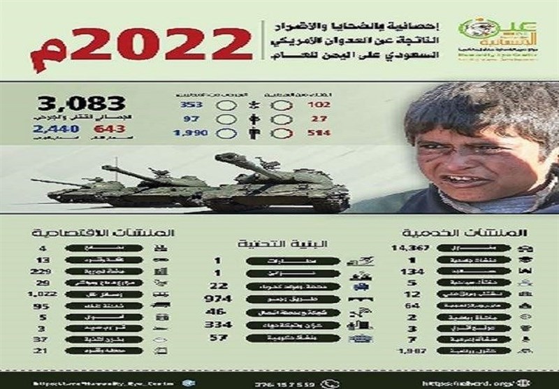جنایات سال 2022 ائتلاف سعودی در یمن لیست شد