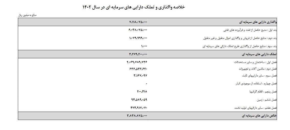 لایحه بودجه 1402 , بودجه 1402 , 