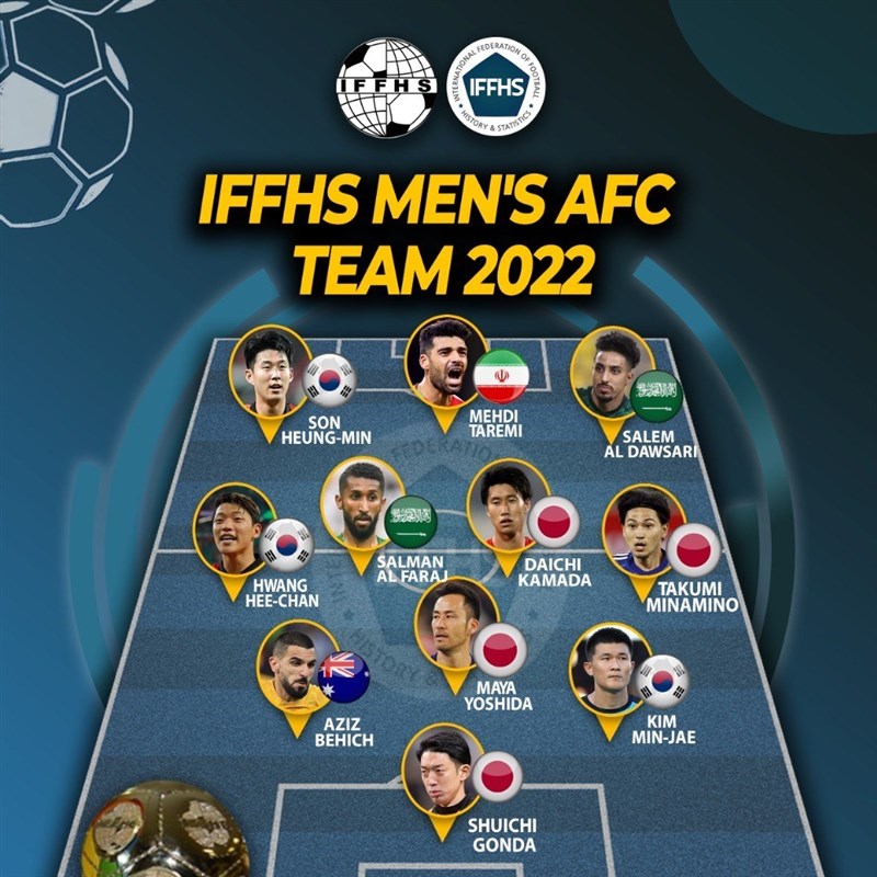 Iran's Taremi in IFFHS Men's AFC Team 2022 - Sports news - Tasnim News  Agency