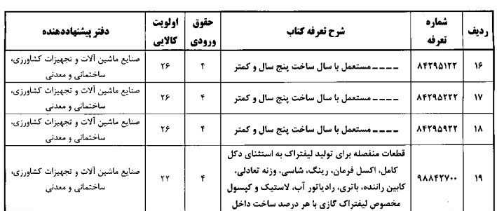 واردات , گمرک جمهوری اسلامی ایران , 