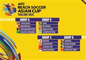 Iran Discovers Rivals at 2023 AFC Beach Soccer Asian Cup