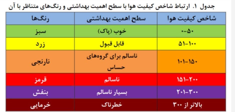 وزارت آموزش و پرورش: تعطیلی مدارس با شاخص آلودگی کمتر از 200 در دنیا رایج نیست 2