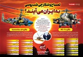 تمساح و شکارچی شب روسی به ایران می‌آیند؟ / اینفوگرافیک