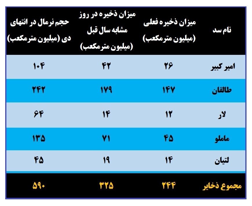 شرکت مدیریت منابع آب ایران , 