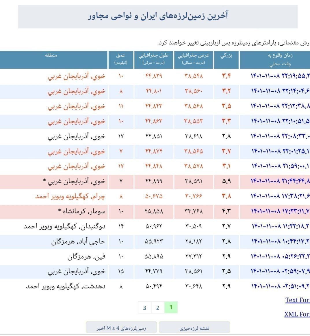 آذربایجان غربی , 