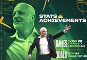 آرنولد تا جام جهانی 2026 سرمربی استرالیا ماند