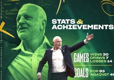  آرنولد تا جام جهانی ۲۰۲۶ سرمربی استرالیا ماند 