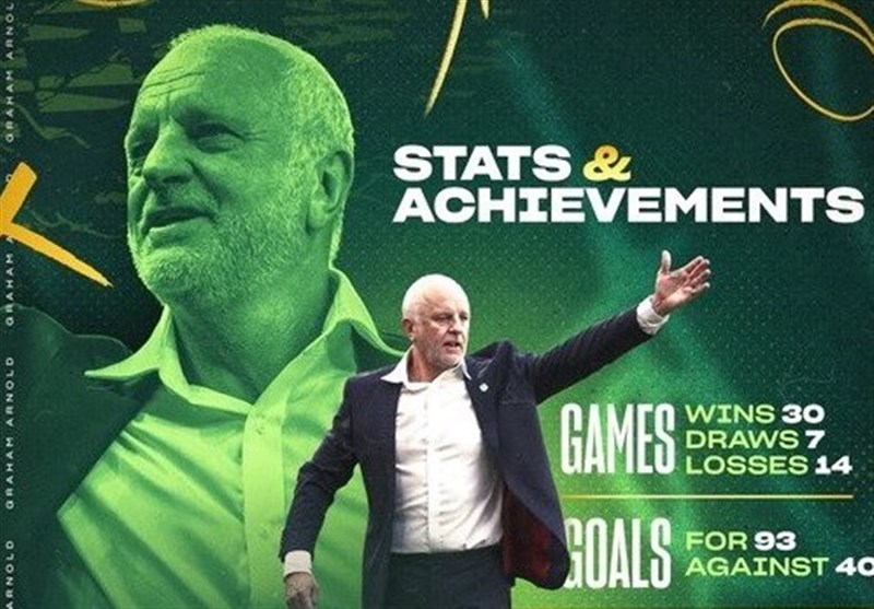 آرنولد تا جام جهانی 2026 سرمربی استرالیا ماند