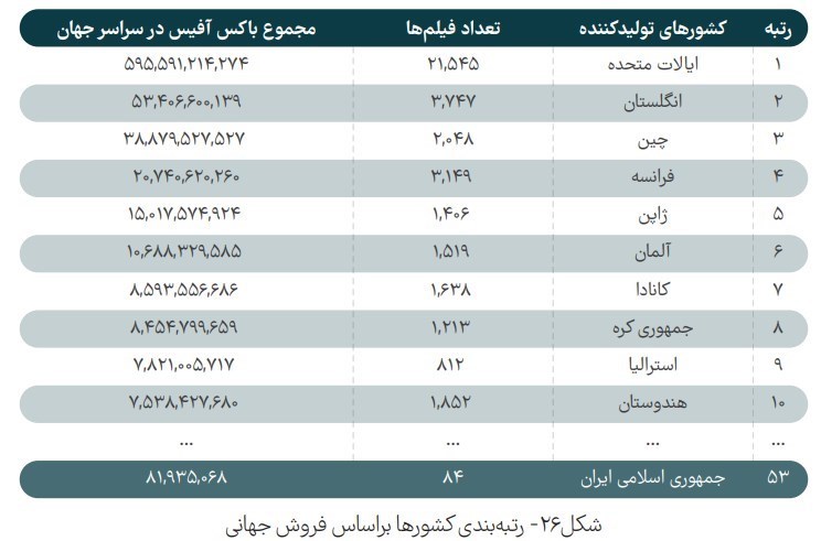 سینمای ایران , سینما , فیلم , 