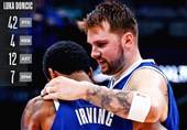 لیگ NBA| پیروزی دالاس با درخشش زوج دانچیچ و اروینگ