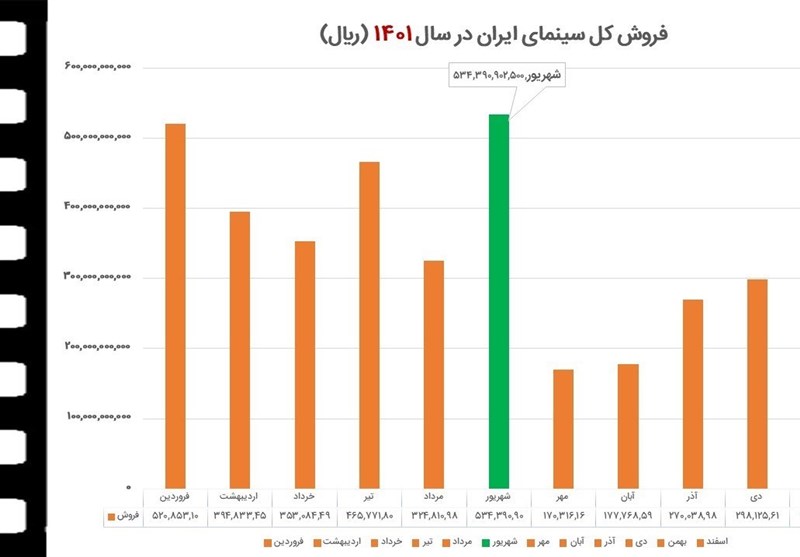 سینما3