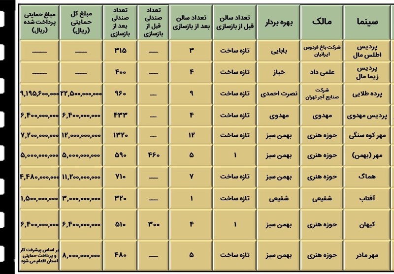 سینما 11