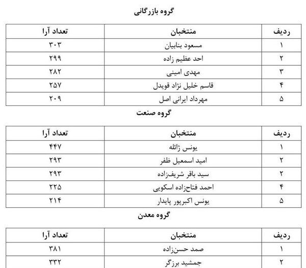 اتاق بازرگانی ایران , 