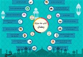 اینفوگرافی| مهم‌ترین اعمال ماه رمضان را بشناسیم