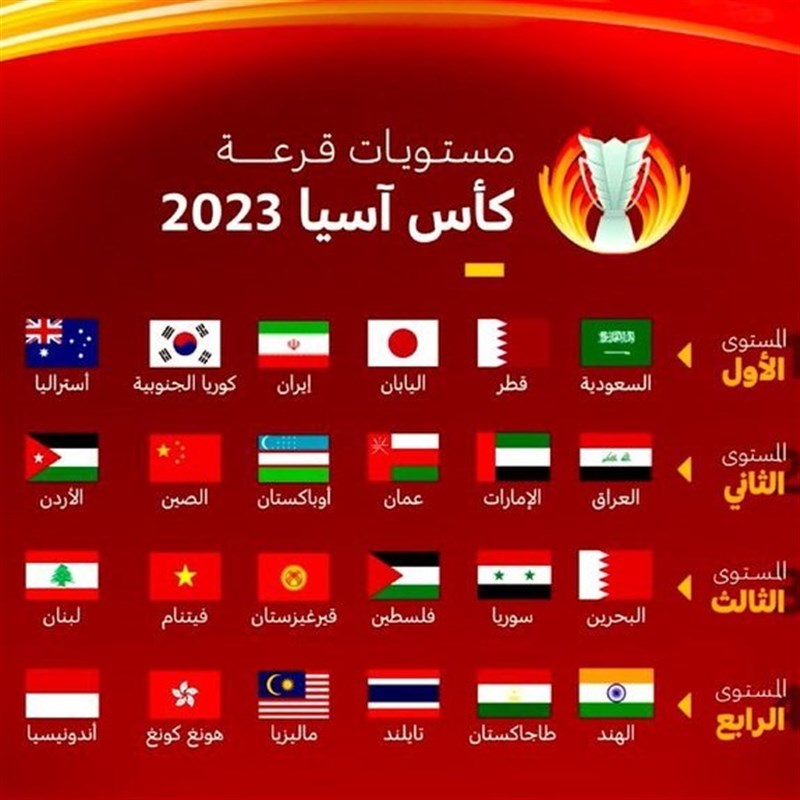 AsianCup2023 on X: 🚨 FIFA RANKING 🇮🇷 Iran climb four spots and