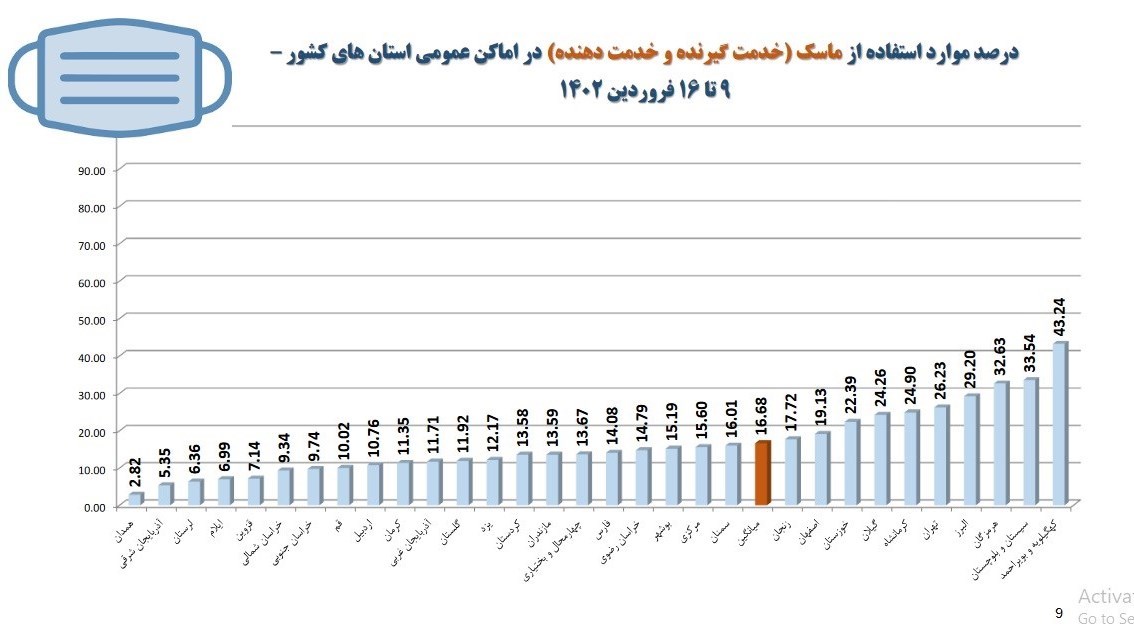 کرونا , وزارت بهداشت , بهداشت و درمان , پروتکل های بهداشتی , 