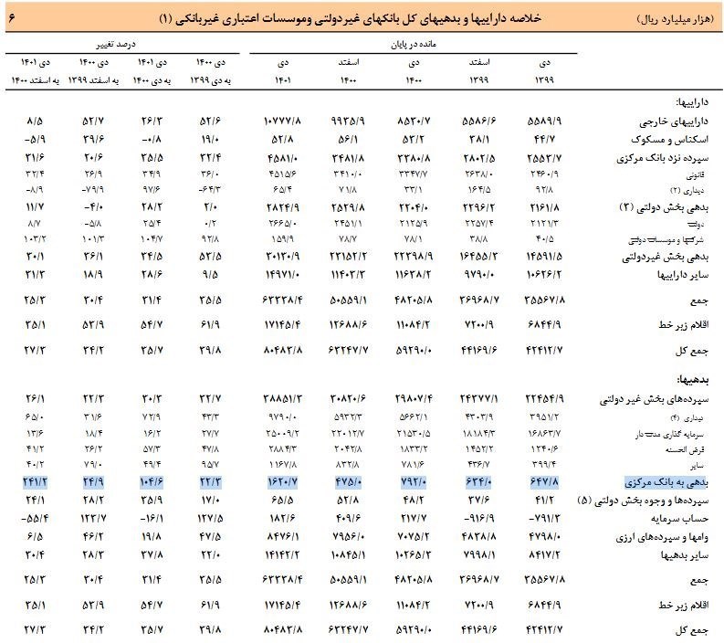 حجم نقدینگی ایران , بانک مرکزی جمهوری اسلامی ایران , 