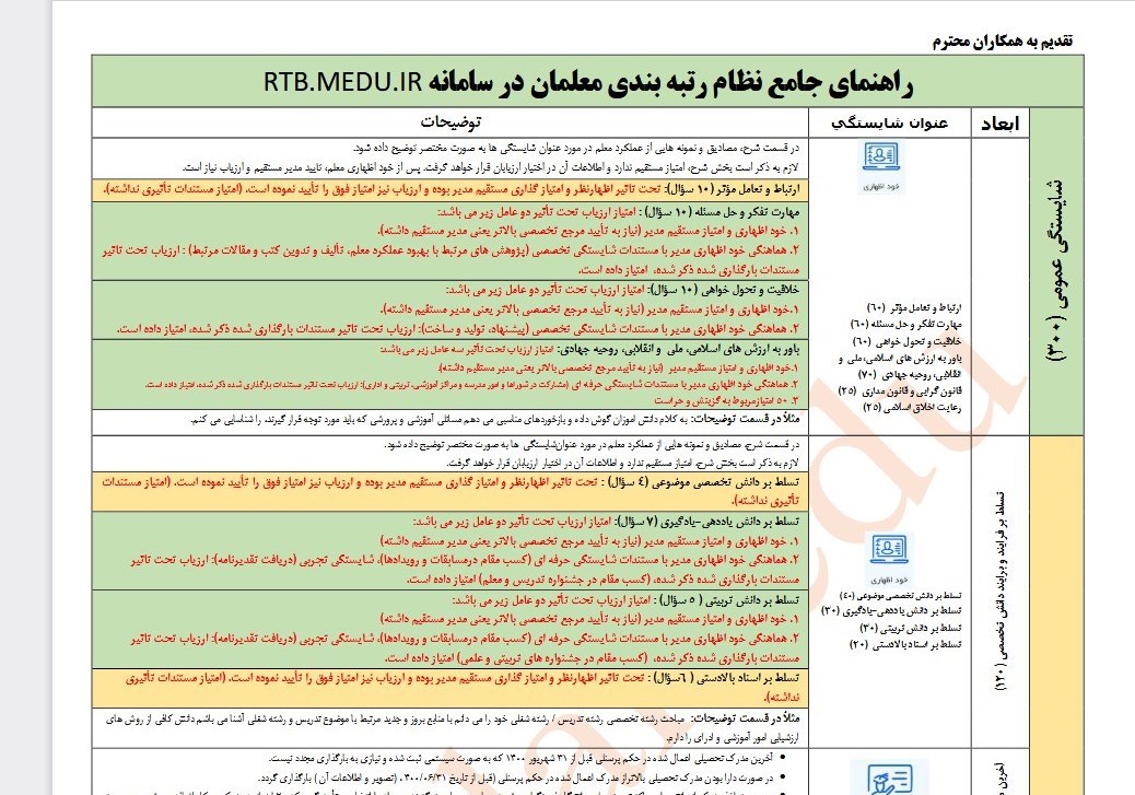 نظام رتبه‌بندی معلمان , معلمان , 