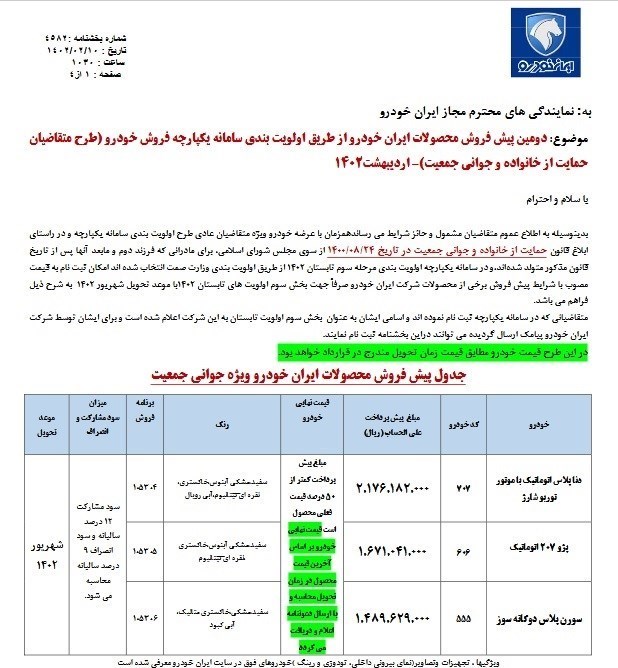 خودرو , گروه صنعتی ایران خودرو , سامانه یکپارچه عرضه خودرو ,