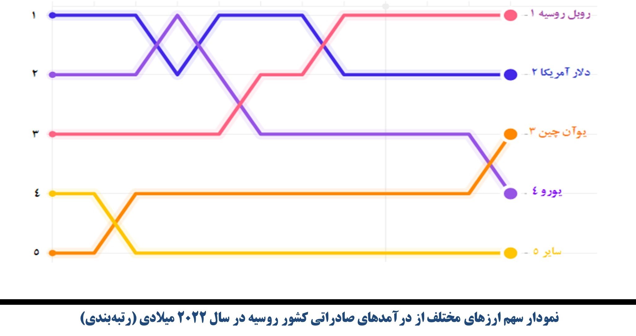 کشور چین , کشور آمریکا , 