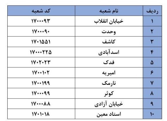 بازار سکه و ارز , قیمت سکه , بانک مرکزی جمهوری اسلامی ایران , 