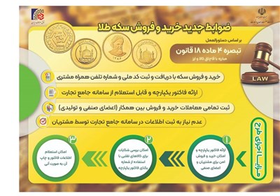  ضوابط جدید خرید و فروش سکه طلا اعلام شد 