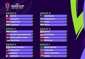 قرعه‌کشی جام ملت‌های آسیا| ایران با امارات، هنگ‌کنگ و فلسطین همگروه شد + برنامه بازی‌ها