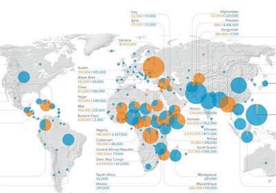  افزایش ۲۰ درصدی آوارگان در سراسر جهان؛ ۴.۳ میلیون آواره داخلی در افغانستان 
