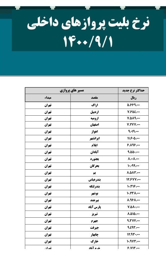 جابجایی عجیب 2 جدول قیمت بلیت هواپیما در سایت انجمن / سازمان هواپیمایی جلوی تخلف را بگیرد 2