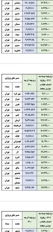 سازمان هواپیمایی کشوری , 