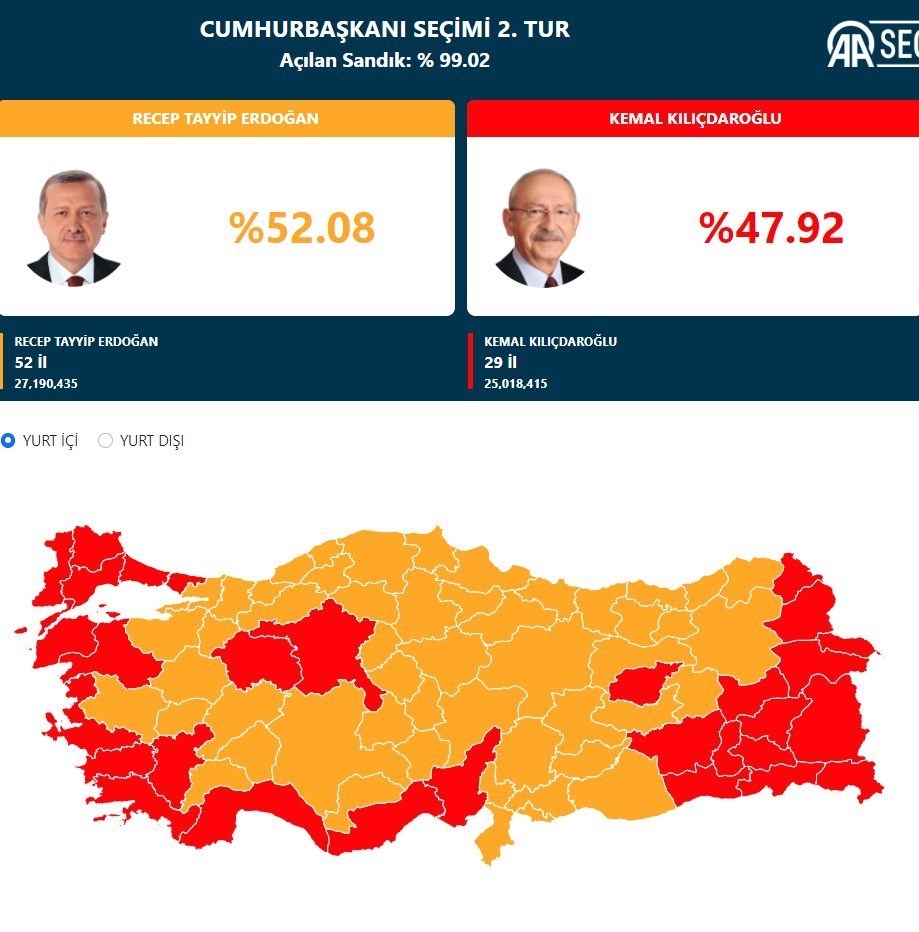 کشور ترکیه , رجب طیب اردوغان , انتخابات 2023 ریاست جمهوری ترکیه , 
