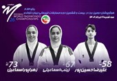 تکواندو قهرمانی جهان| حذف 3 نماینده ایران در روز دوم