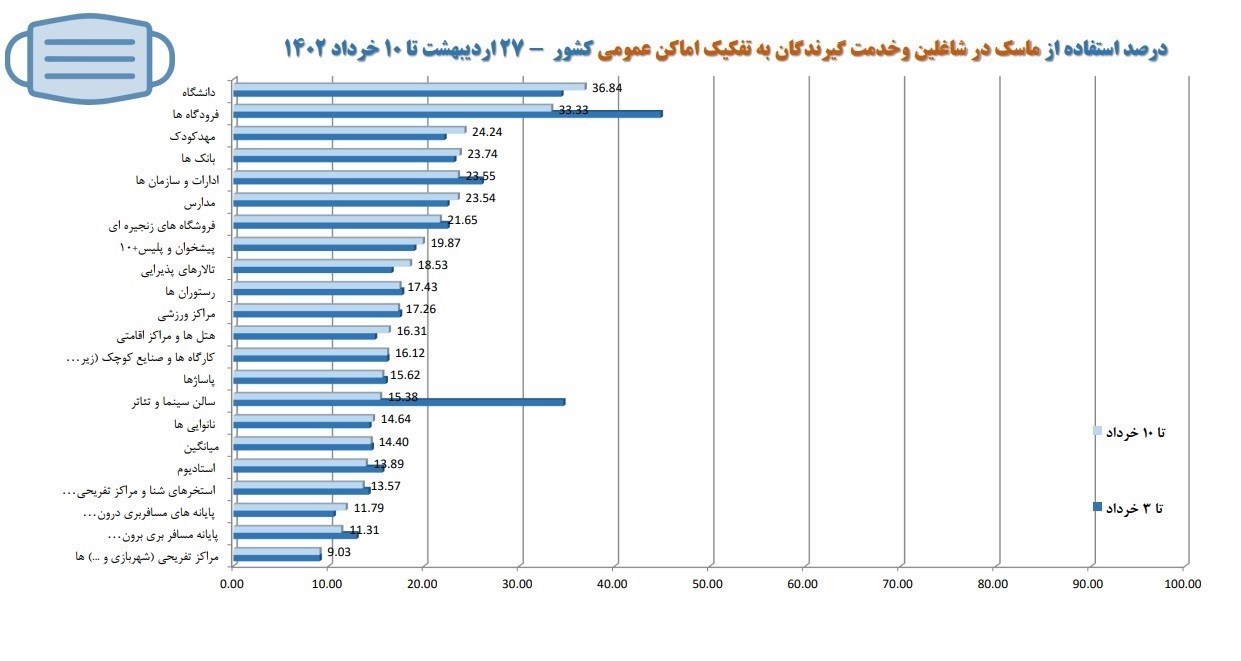 کرونا , وزارت بهداشت , بهداشت و درمان , 